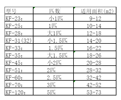 铁西空调维修